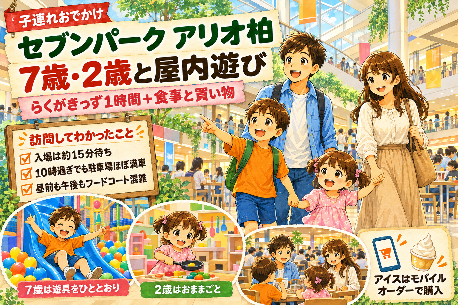 セブンパーク アリオ柏を訪れた家族と、7歳の息子の遊具体験、2歳の娘のおままごと、フードコートの混雑を描いたイラスト。
